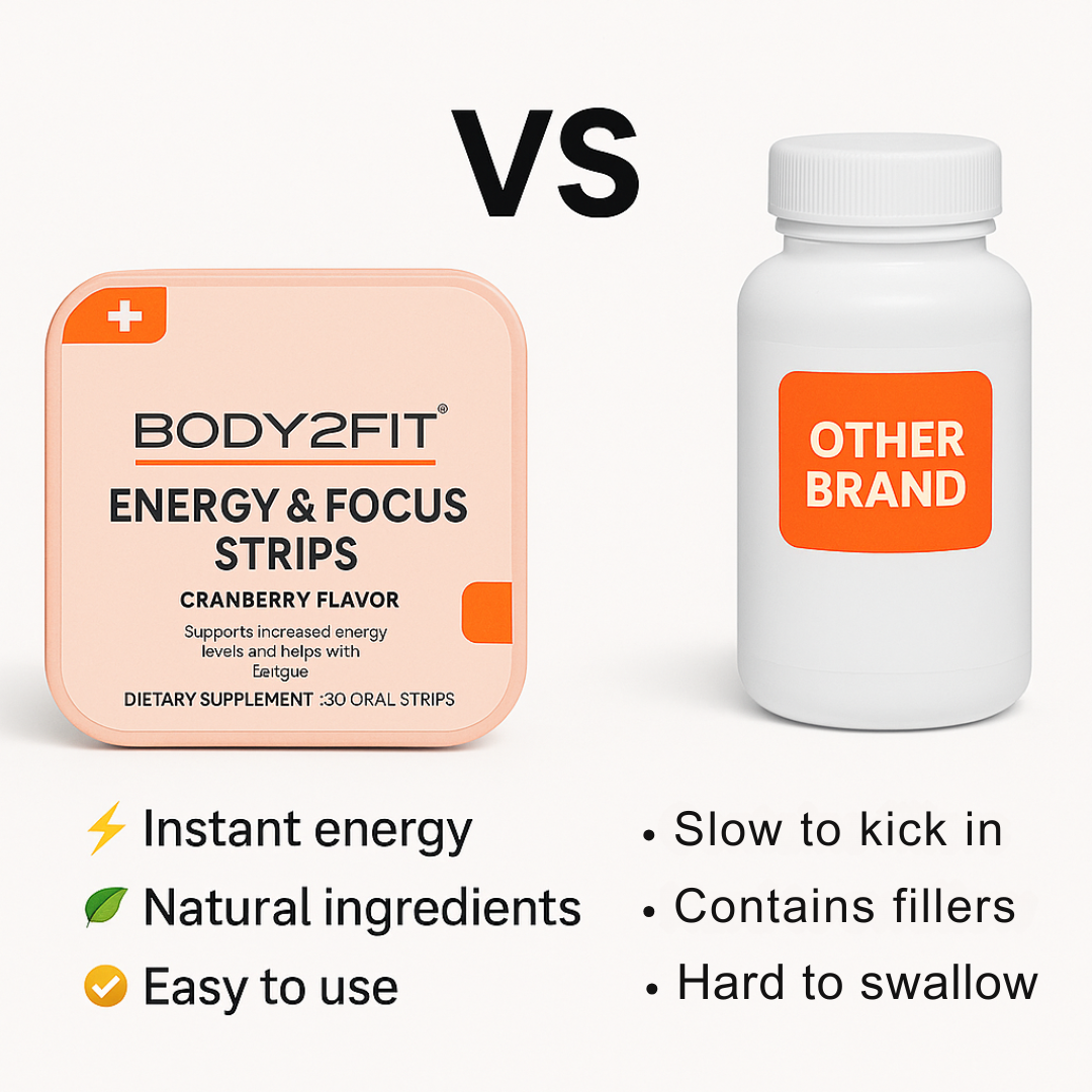 Body2fit Energy & Focus Strips